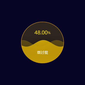 水球图