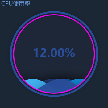 CPU使用率