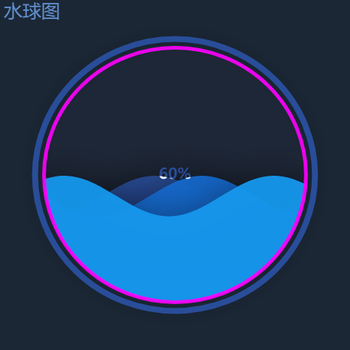 水球图