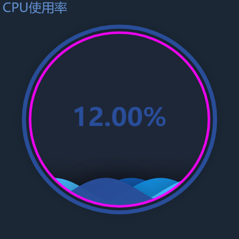 CPU使用率水球图