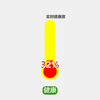 实时健康度