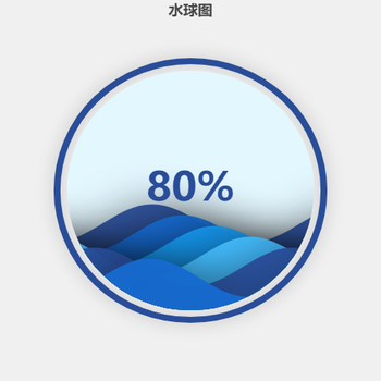 水球图：百分比