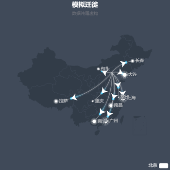 模拟迁徙