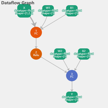 Graph 调试