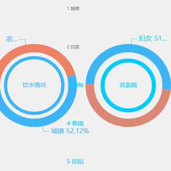 东南亚各国饮水情况