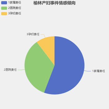 榆林产妇事件情感