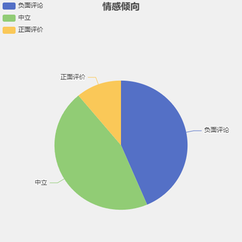 某站点用户访问来源