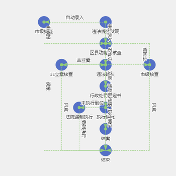 路径图