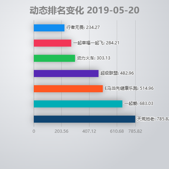 动态排名变化 2019-05-21