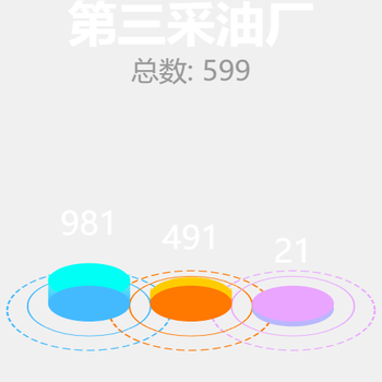 第三采油厂