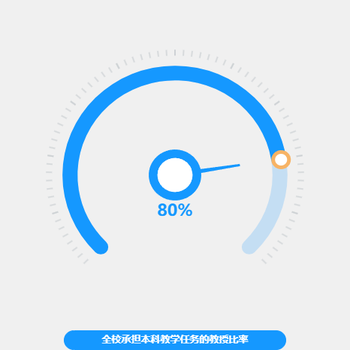 多层叠加叠加再叠加