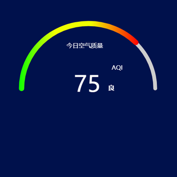 公司AQI仪表盘展示