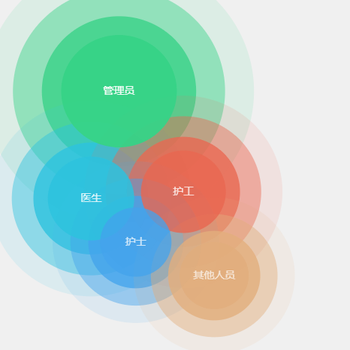 人员打点1