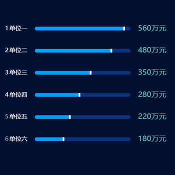 横向柱状图