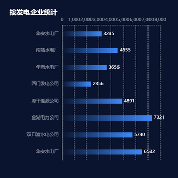 横向柱状图