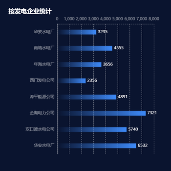 横向柱状图