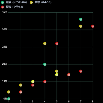 散点图归一化植被指数